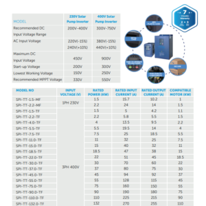 604 tommatech 22 kw 900vdc 3 faz380vac sulama pompasi inverteri 1.png